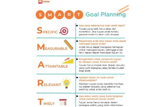 Goal Planning