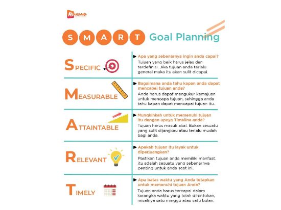Goal Planning